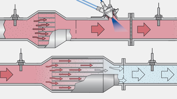 Pakokaasujen puhdistusjärjestelmä
