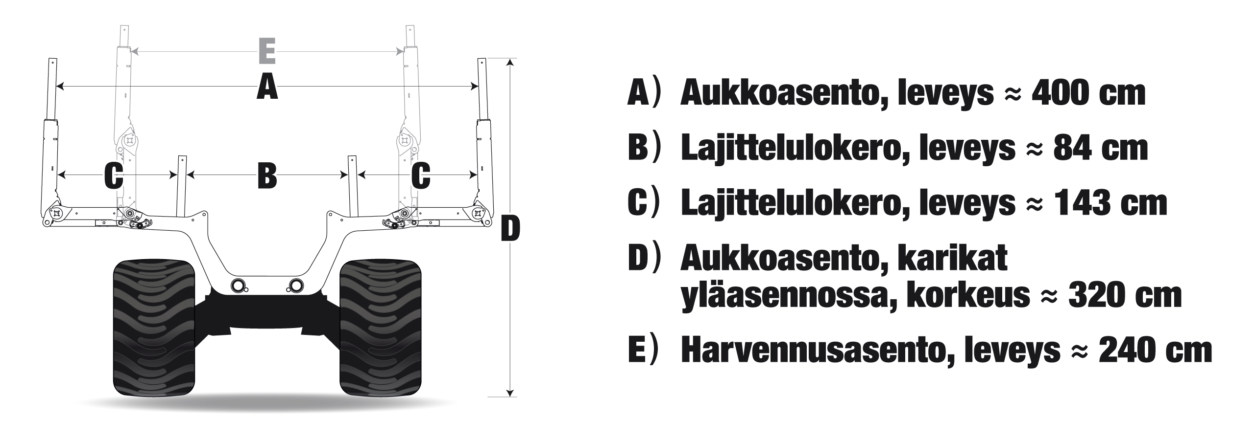 LoadFlex-koneen kuormatilan mitat eri vaihtoehdoilla